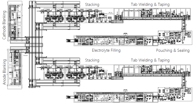 Cell Assembly Line