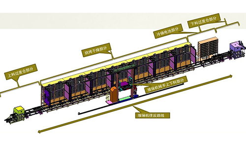 Cylindrical Cell Baking Line