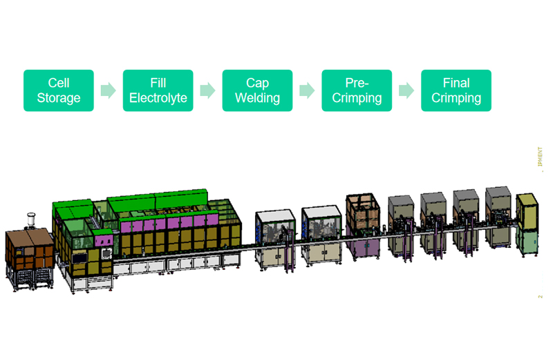 Filling & Crimping System
